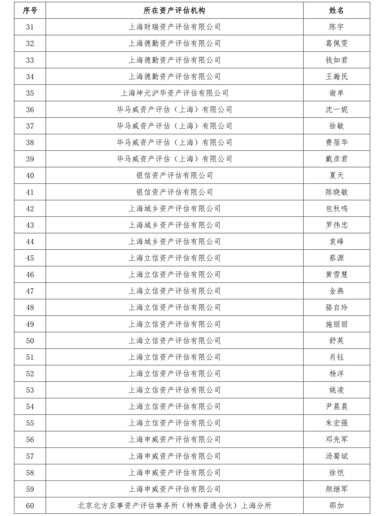 上海评协公布证券业务检查专家库名单 上海评协公布证券业务检查专家库名单
