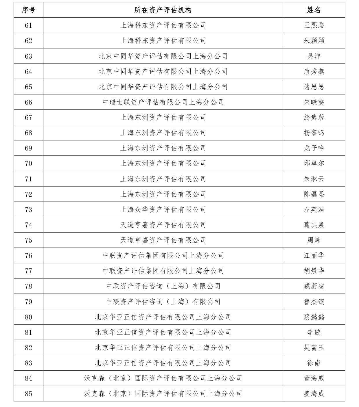 上海评协公布证券业务检查专家库名单 上海评协公布证券业务检查专家库名单