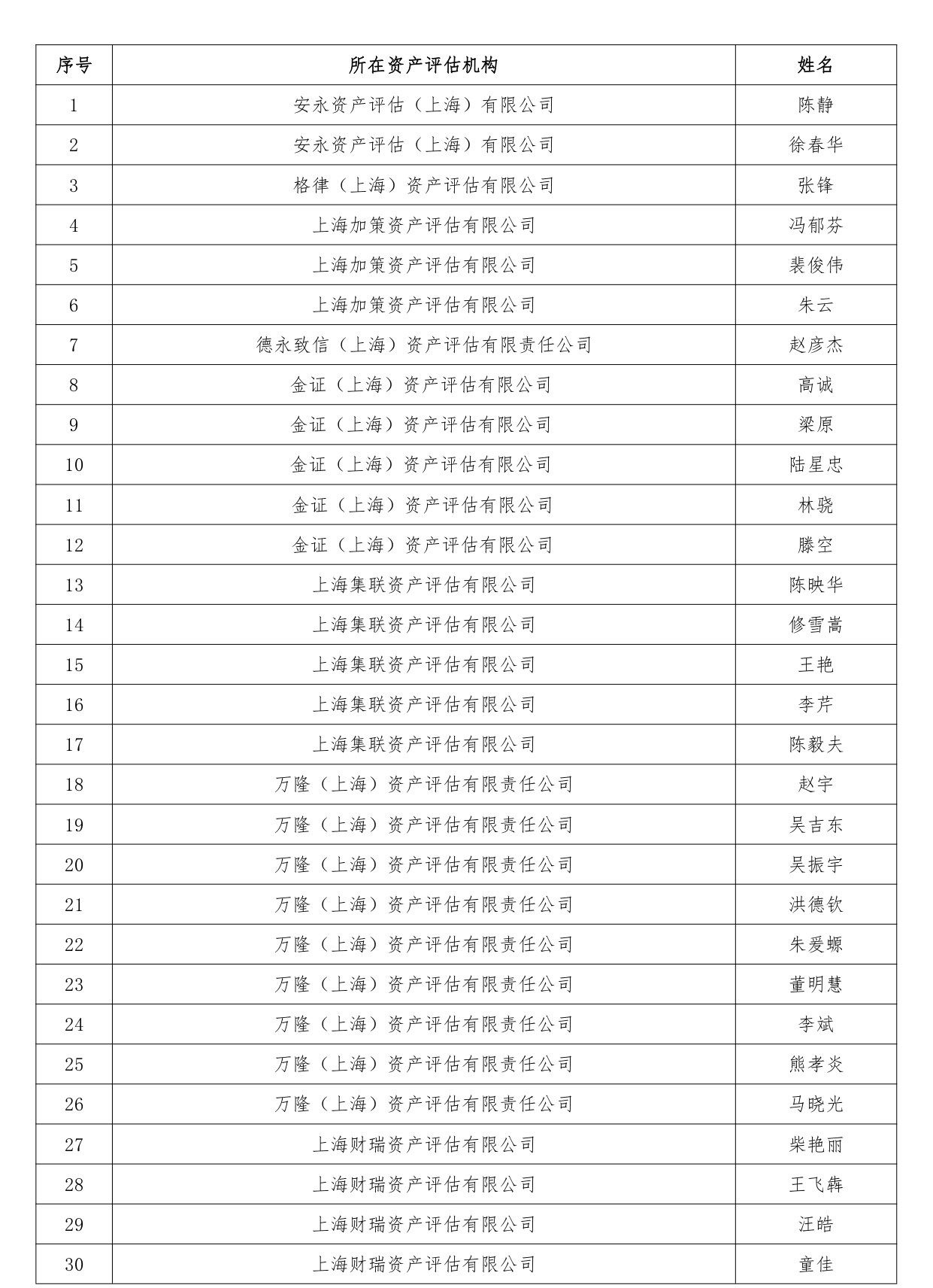 上海评协公布证券业务检查专家库名单 上海评协公布证券业务检查专家库名单
