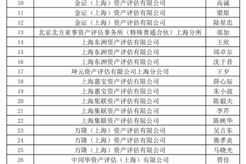 上评协关于执业质量检查人才库人员名单的公告
