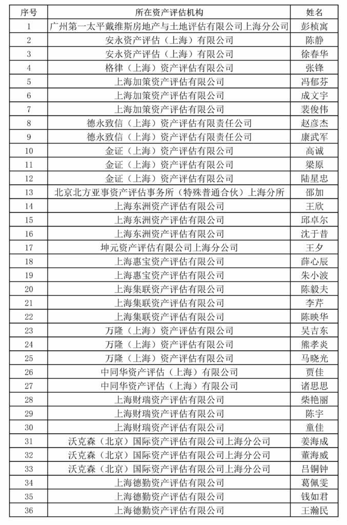上评协关于执业质量检查人才库人员名单的公告