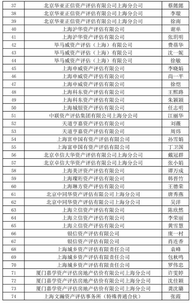 上评协关于执业质量检查人才库人员名单的公告