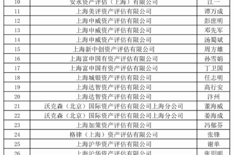 关于司法专业技术评审人员库人员名单的公告
