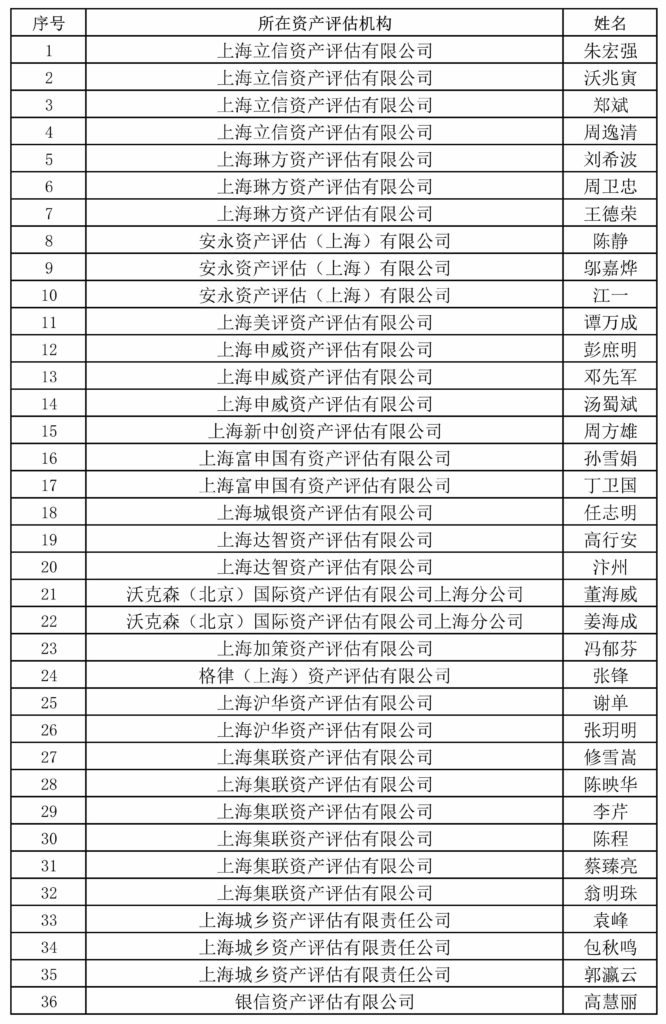 关于司法专业技术评审人员库人员名单的公告