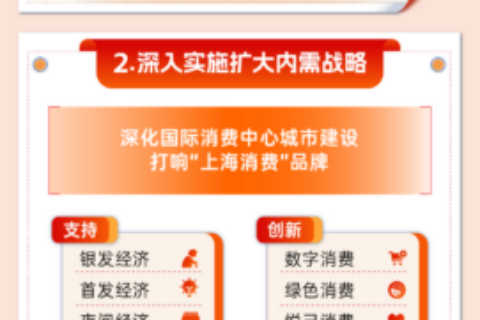 上海“十五五”规划《纲要》来了